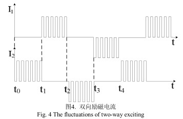 電磁流量計雙向勵磁電流