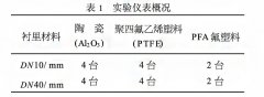 液體粘度、溫度、環(huán)境溫度對(duì)電磁流量計(jì)的影響