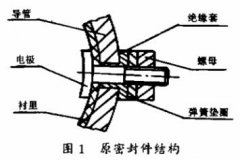 電磁流量計用于工業硫酸計量